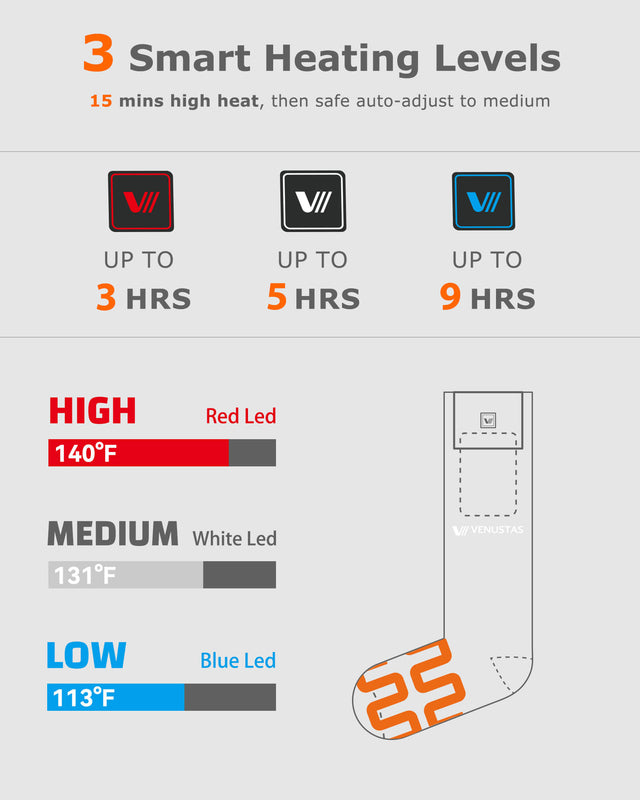 Unisex Heated Socks 7.4V (with Half-Foot Coverage), S11